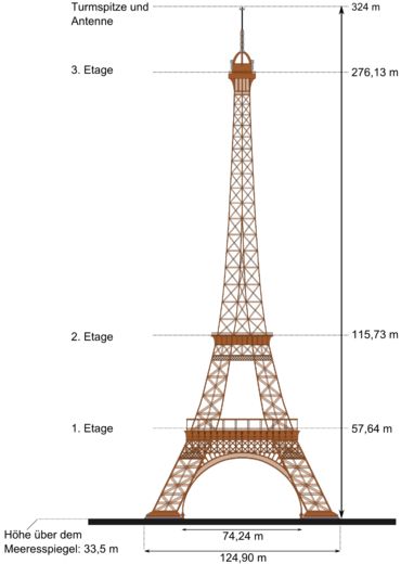 Kích thước tháp Eiffel
